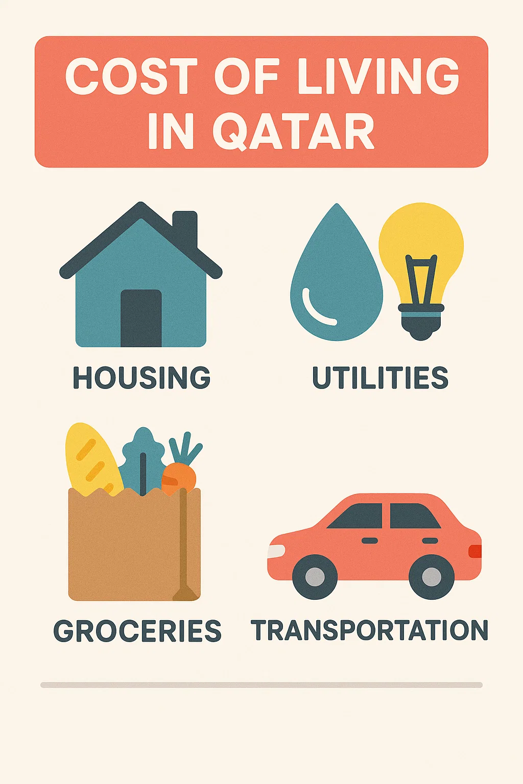 Cost of Living in Qatar