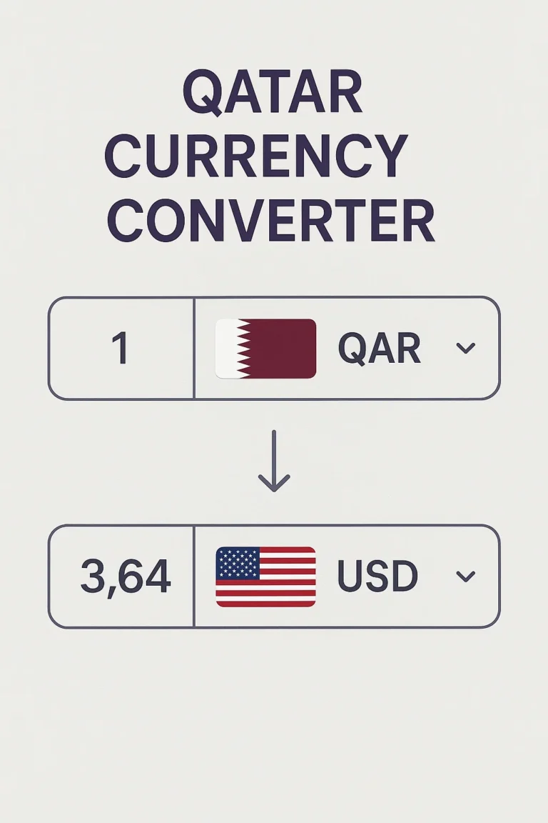Qatar Currency Converter
