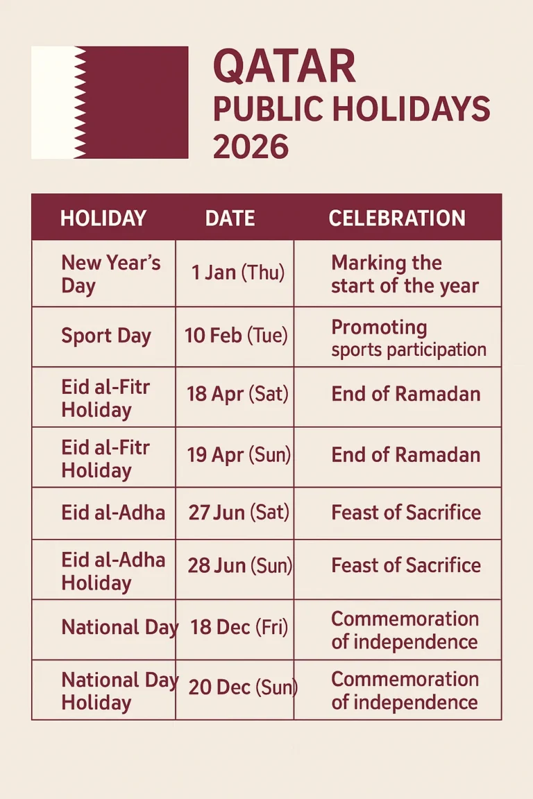 🇶🇦 Qatar Public Holidays 2026 – Complete List, Dates, and Celebrations