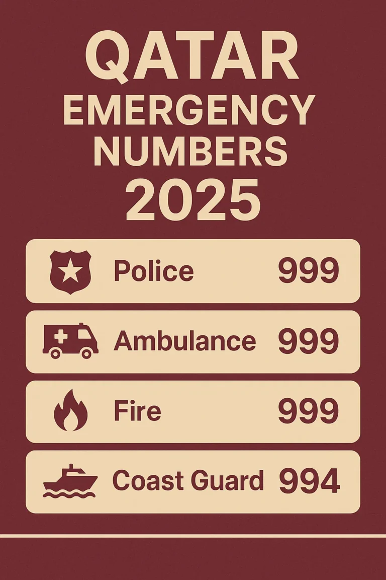 🇶🇦 Qatar Emergency Numbers
